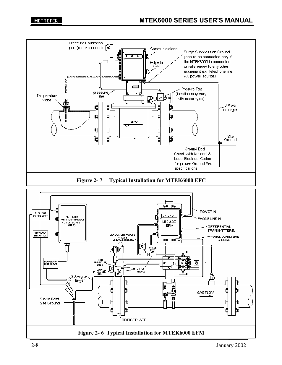 Compaq MTEK6000 User Manual | Page 18 / 81