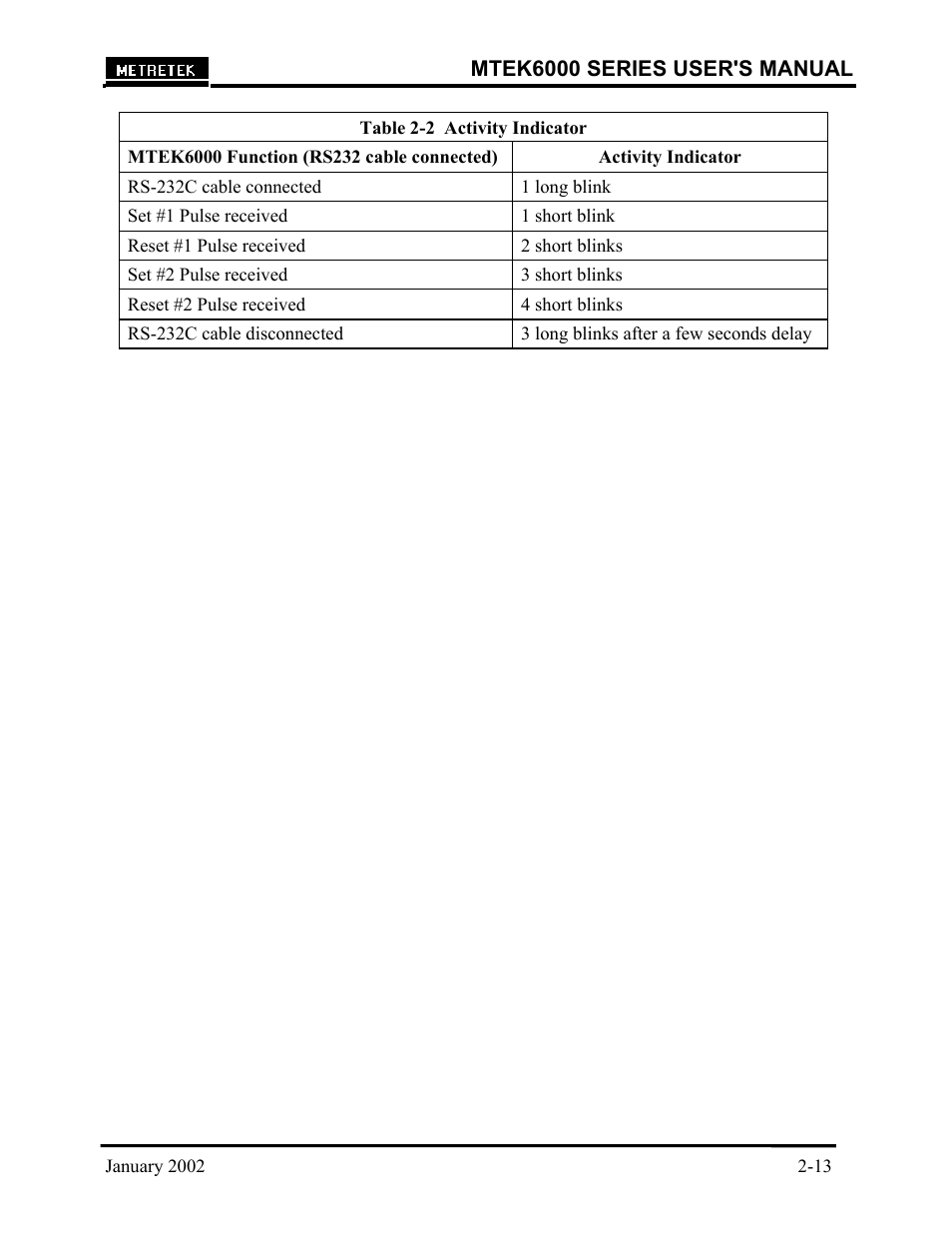 Compaq MTEK6000 User Manual | Page 23 / 81