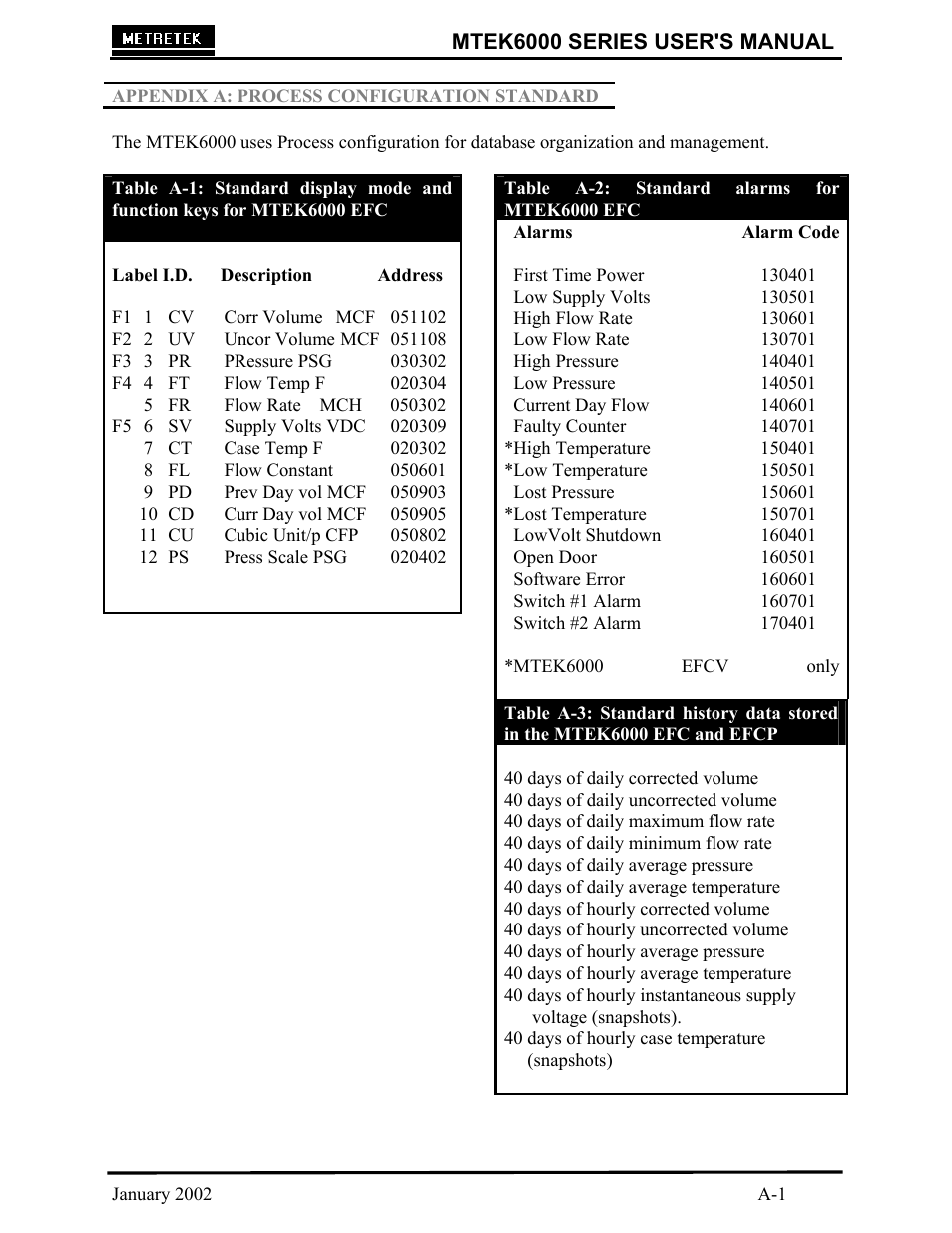 Compaq MTEK6000 User Manual | Page 47 / 81