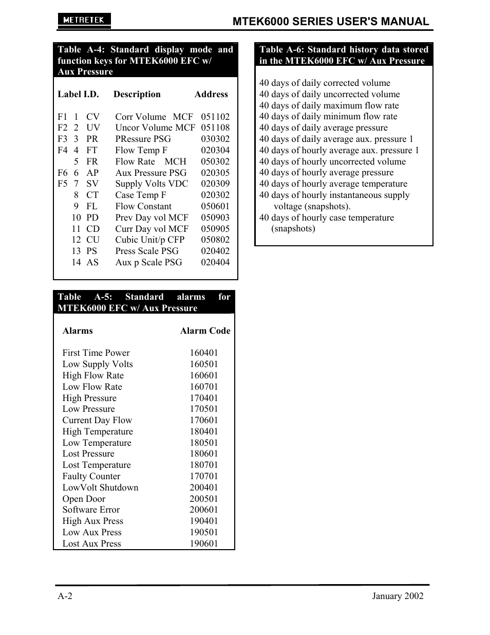 Compaq MTEK6000 User Manual | Page 48 / 81