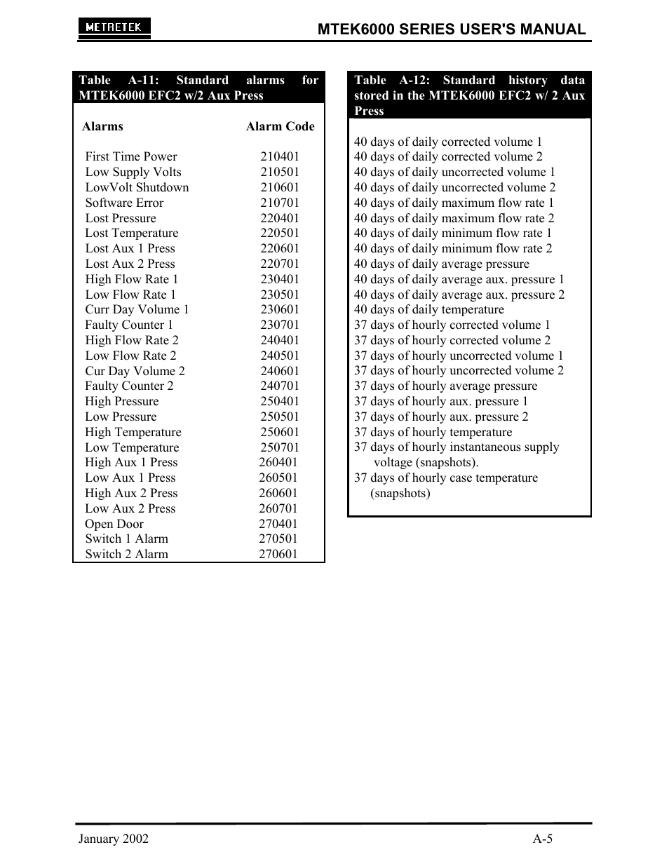 Compaq MTEK6000 User Manual | Page 51 / 81