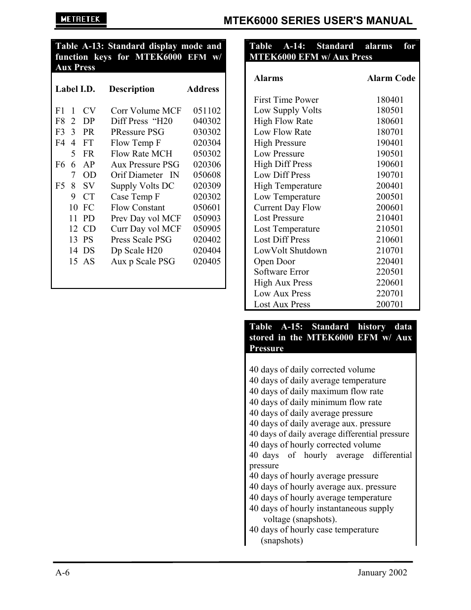 Compaq MTEK6000 User Manual | Page 52 / 81