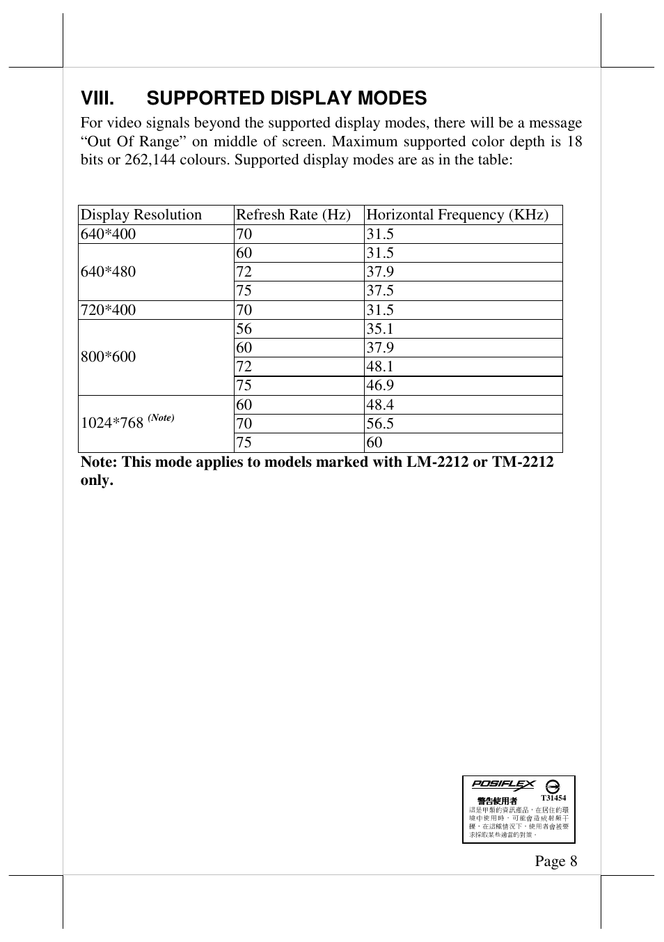 Viii. supported display modes | Posiflex LM-2208 User Manual | Page 8 / 8