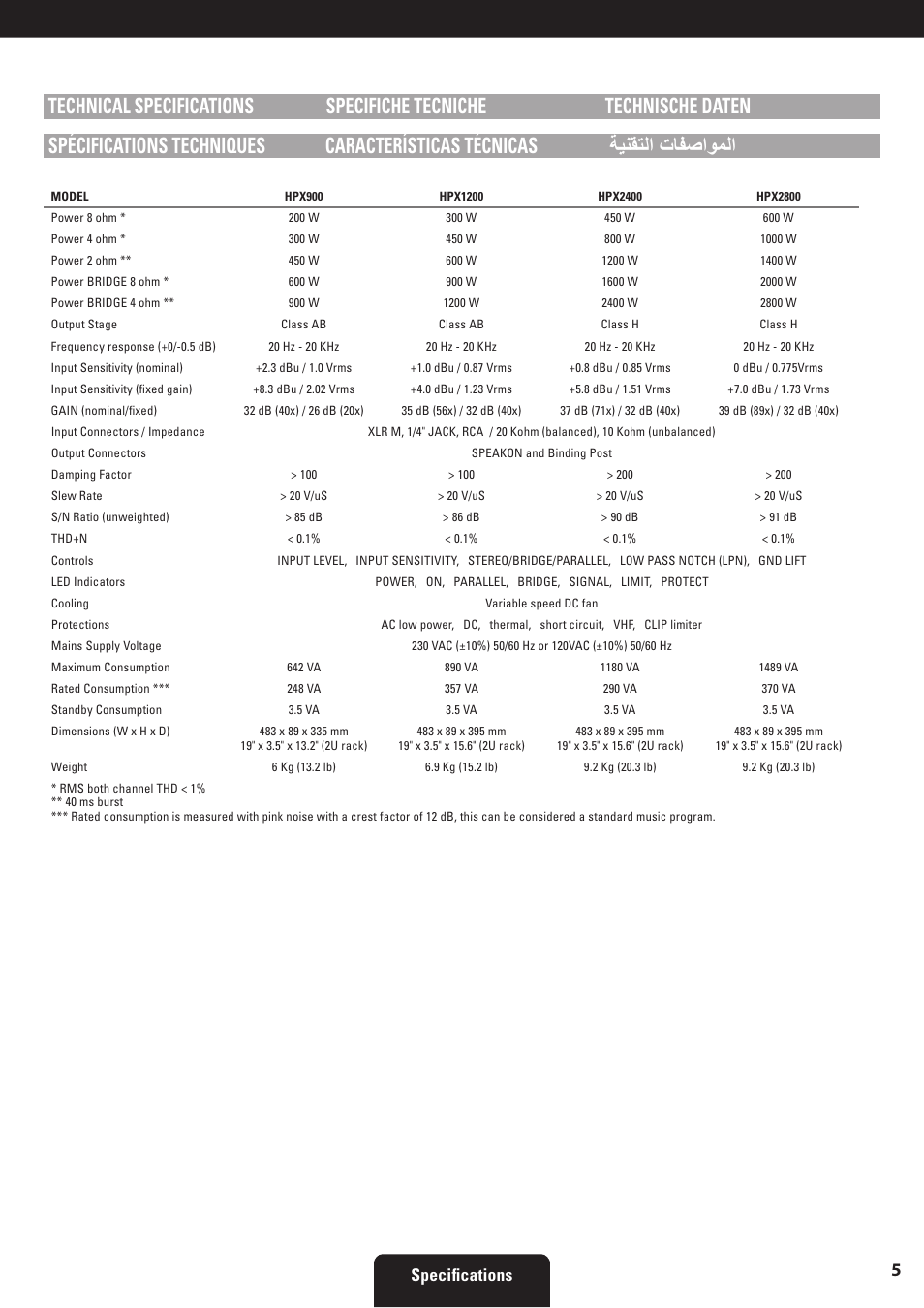 Specifications | Proel HPX series User Manual | Page 5 / 47