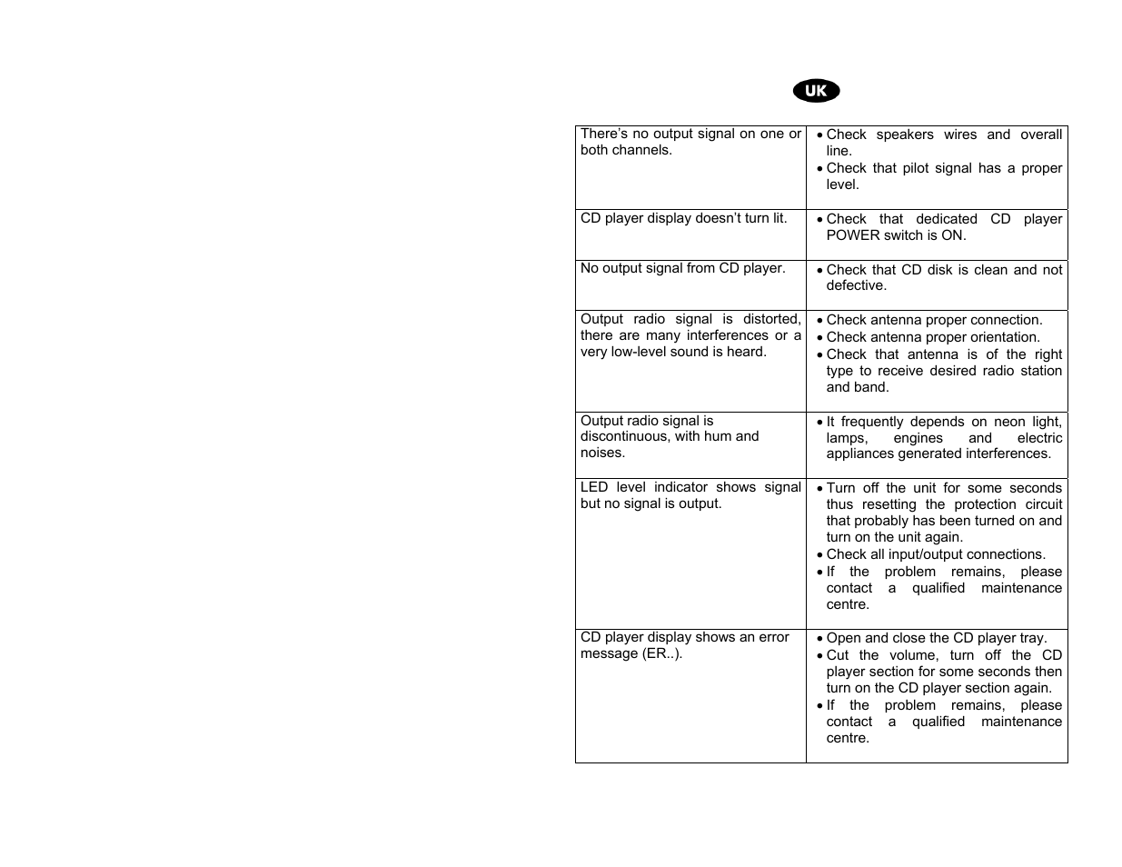 Proel ACDT90 User Manual | Page 15 / 20