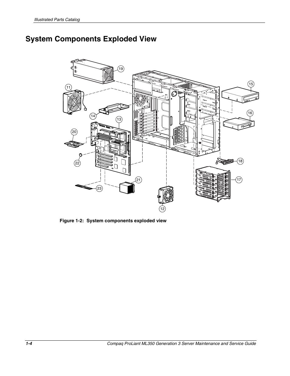 System components exploded view, System components exploded view -4 | Compaq PROLIANT ML350 User Manual | Page 12 / 89