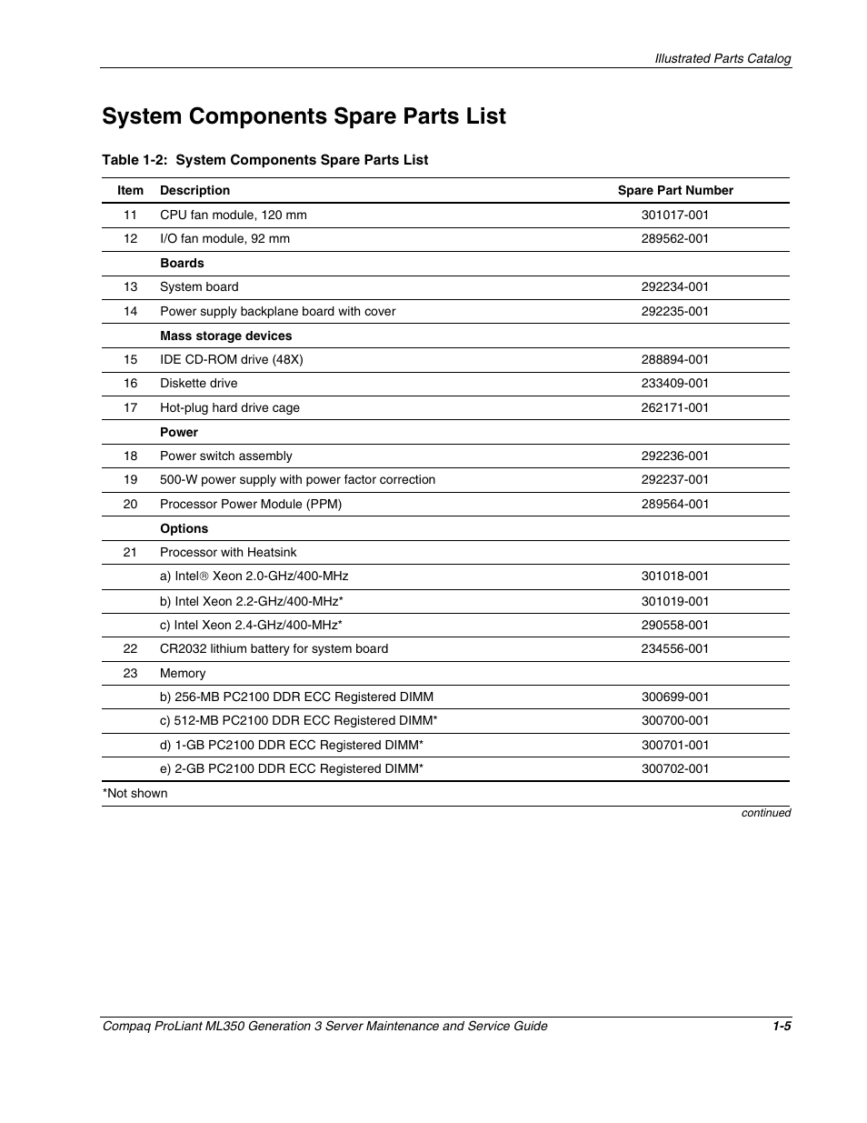 System components spare parts list, System components spare parts list -5 | Compaq PROLIANT ML350 User Manual | Page 13 / 89