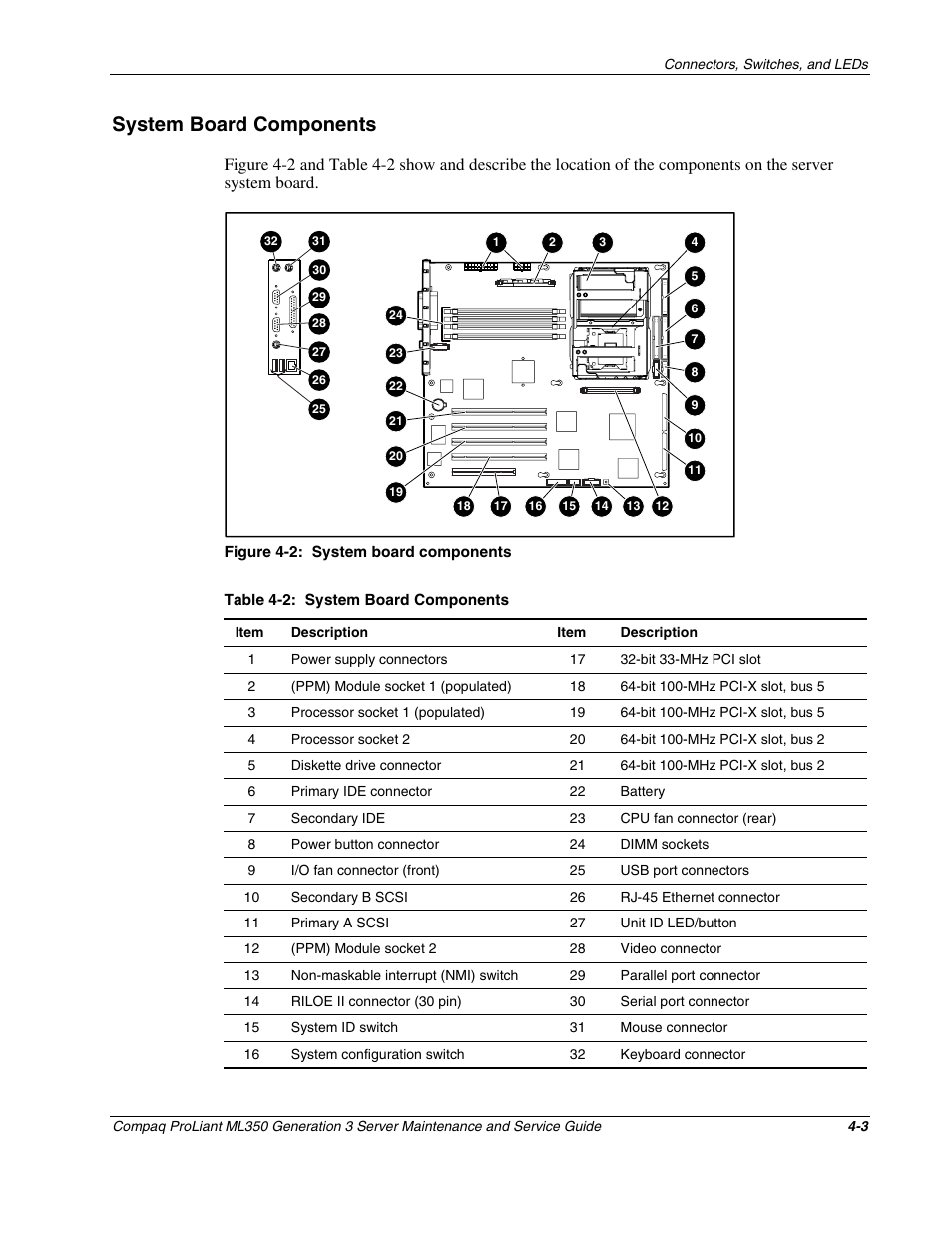 System board components, System board components -3 | Compaq PROLIANT ML350 User Manual | Page 62 / 89