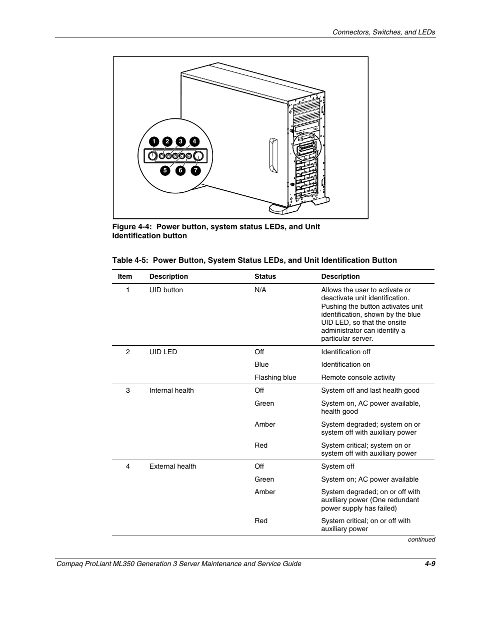 Compaq PROLIANT ML350 User Manual | Page 68 / 89
