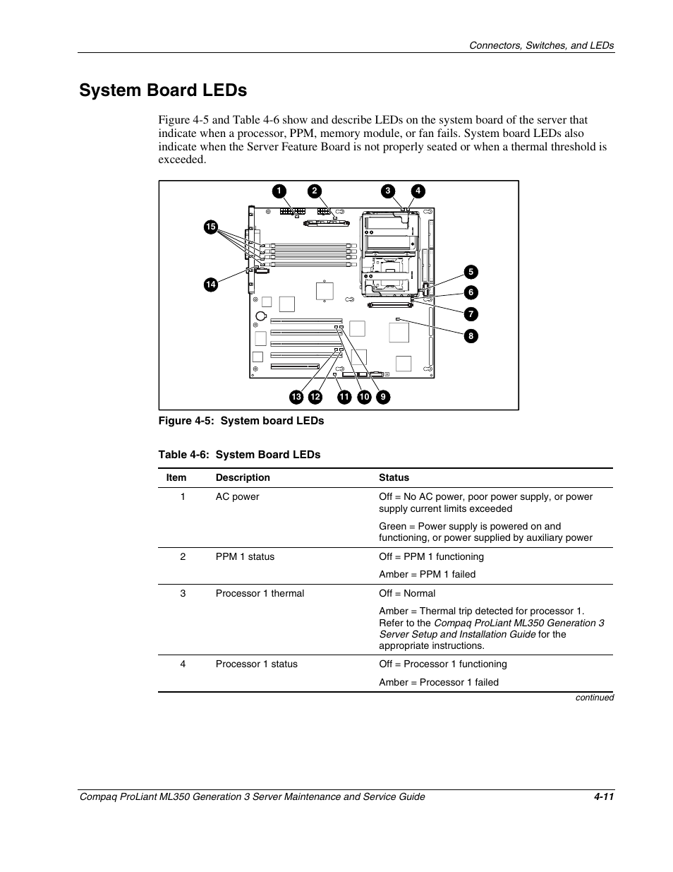 System board leds, System board leds -11 | Compaq PROLIANT ML350 User Manual | Page 70 / 89