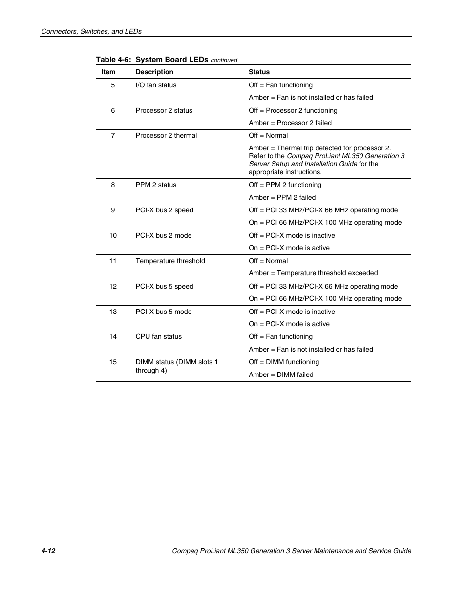 Compaq PROLIANT ML350 User Manual | Page 71 / 89