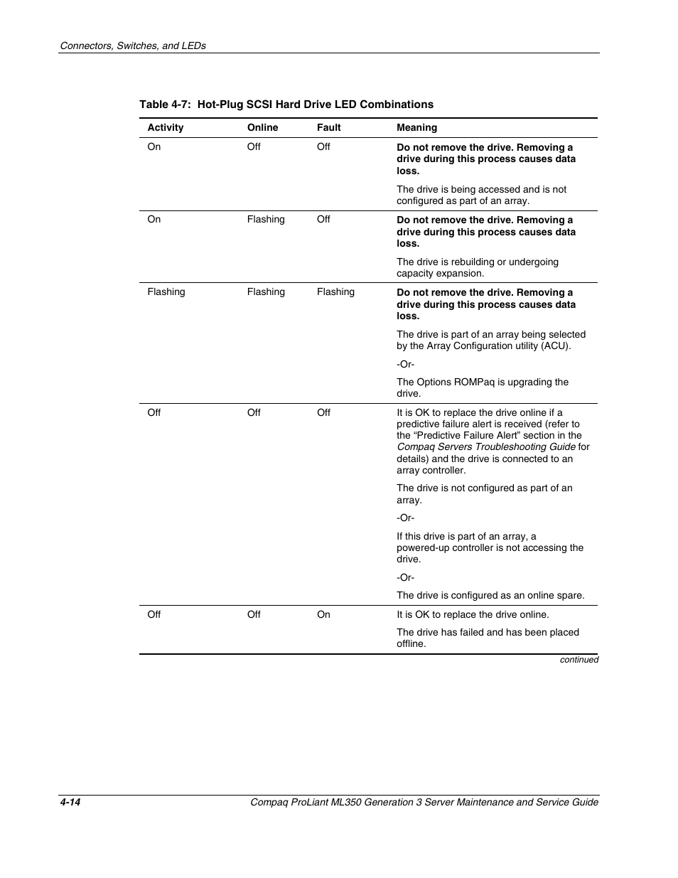 Compaq PROLIANT ML350 User Manual | Page 73 / 89