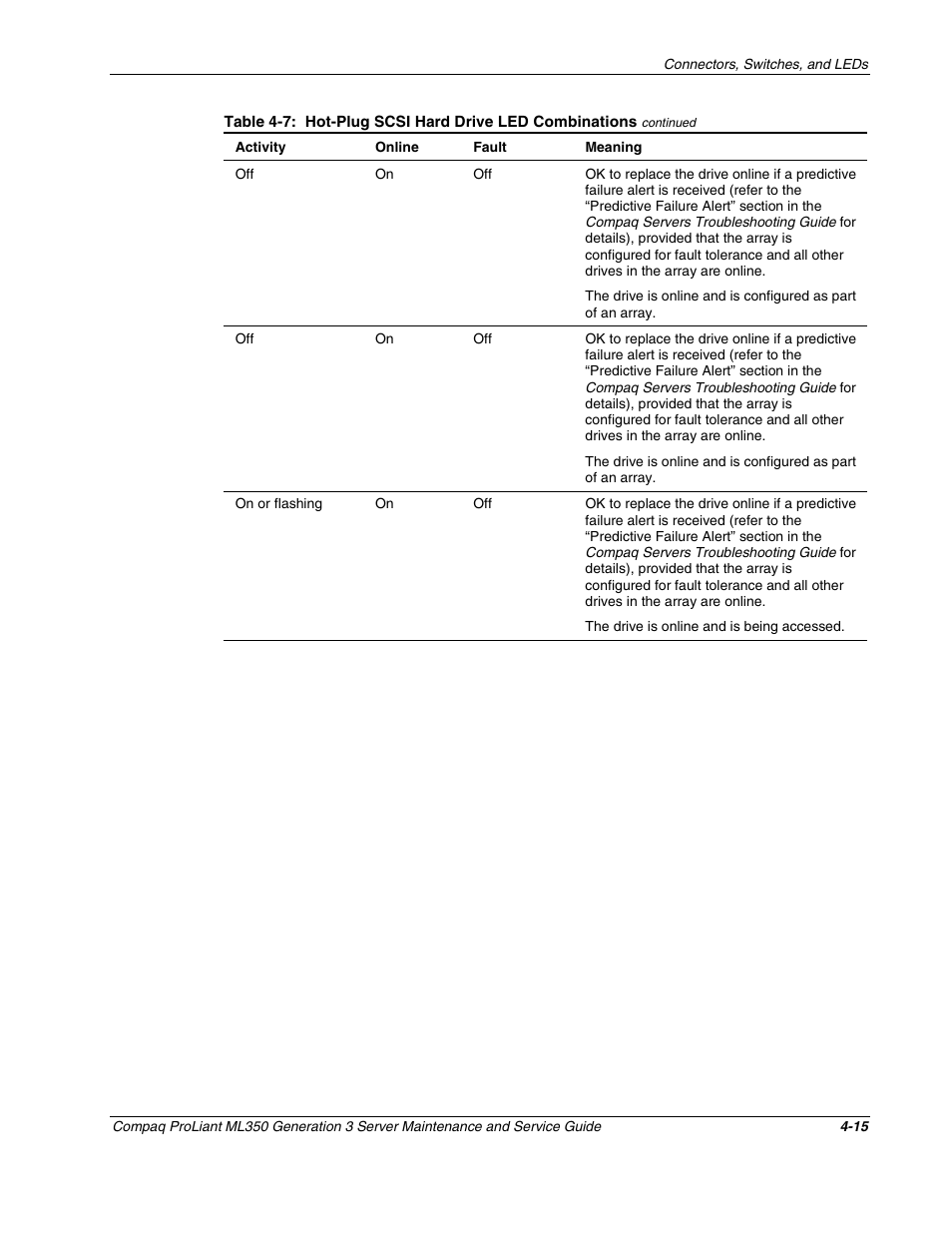 Compaq PROLIANT ML350 User Manual | Page 74 / 89