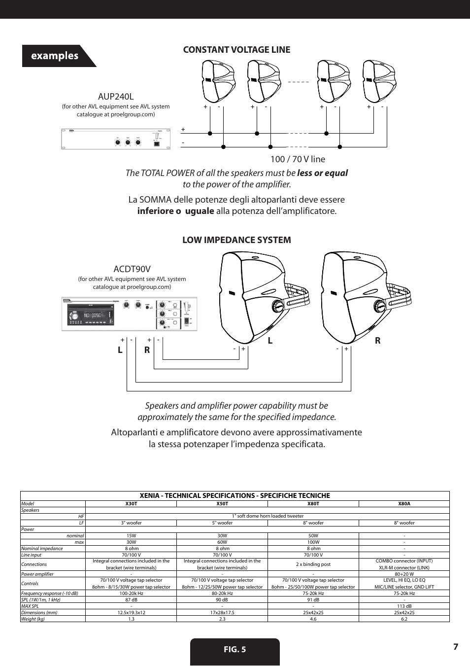 Lr r acdt90v, Fig. 5 | Proel X30TB User Manual | Page 7 / 16