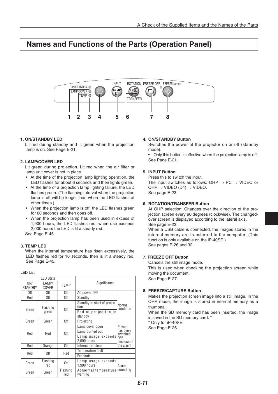 Names and functions of the parts (operation panel), E-11 | Compaq iP-40 User Manual | Page 13 / 57