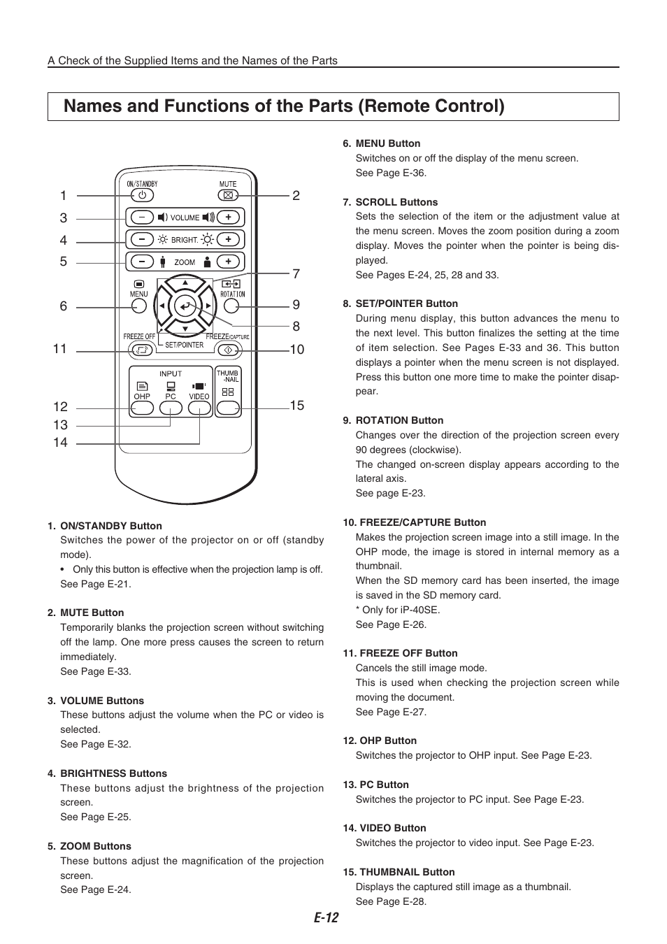 Names and functions of the parts (remote control) | Compaq iP-40 User Manual | Page 14 / 57