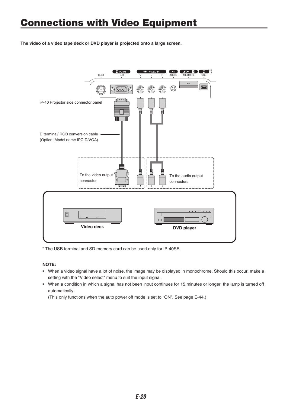 Connections with video equipment, E-0 | Compaq iP-40 User Manual | Page 22 / 57