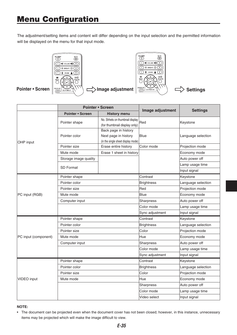 Menu configuration, Pointer • screen image adjustment settings | Compaq iP-40 User Manual | Page 37 / 57