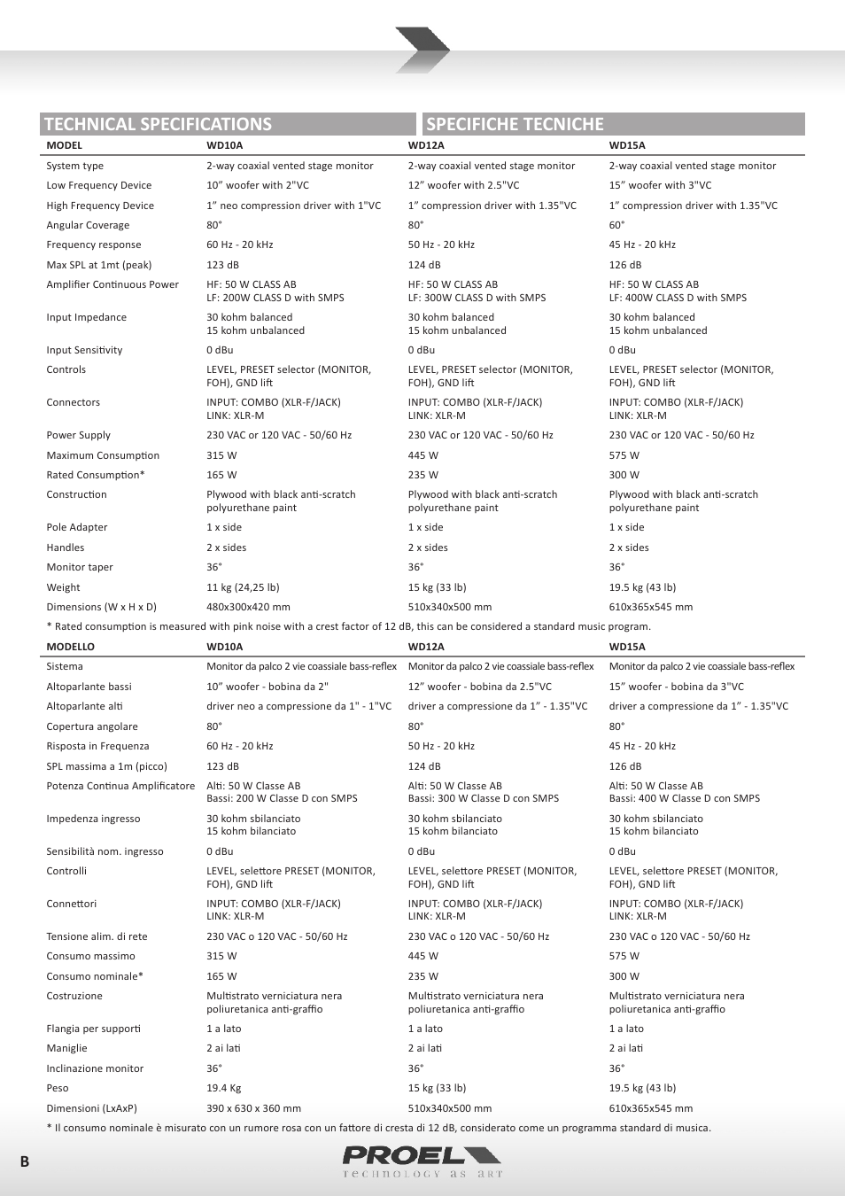 Technical specifications specifiche tecniche | Proel WD15A User Manual | Page 6 / 37