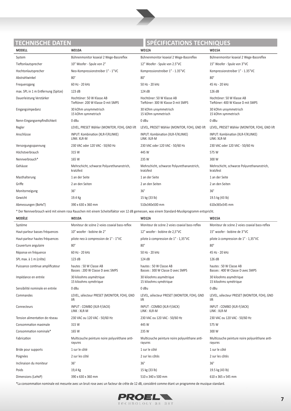 Technische daten spécifications techniques | Proel WD15A User Manual | Page 7 / 37