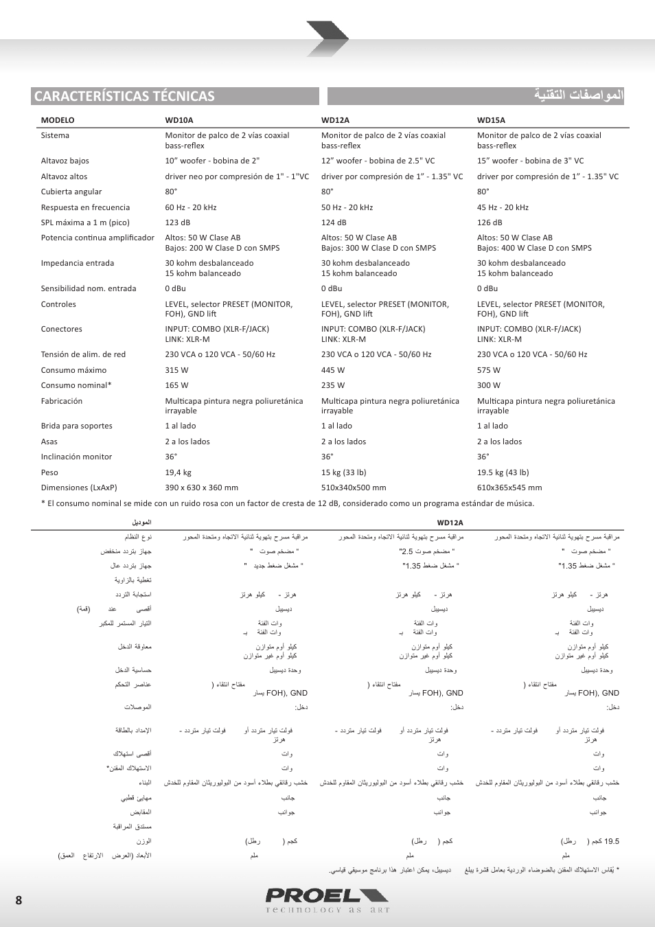 ةينقتلا تافصاوملا características técnicas | Proel WD15A User Manual | Page 8 / 37