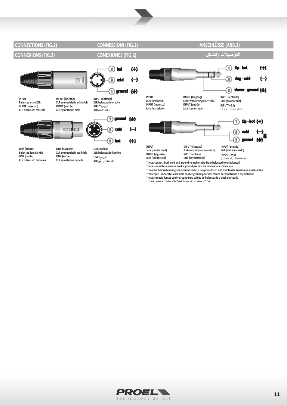 Proel V15A User Manual | Page 11 / 37