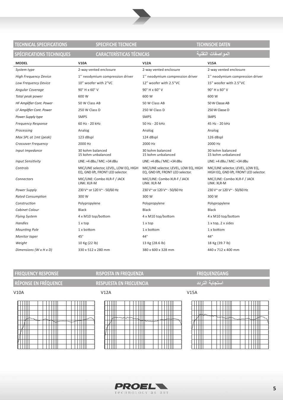 Proel V15A User Manual | Page 5 / 37