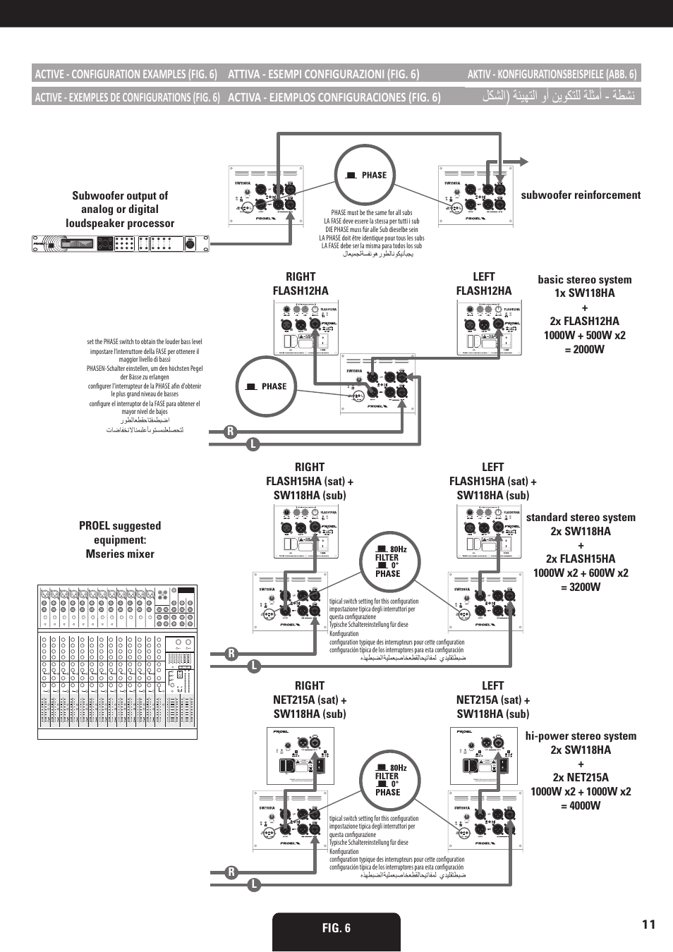 6 لكشلا( ةئيهتلا وأ نيوكتلل ةلثمأ - ةطشن, Activa - ejemplos configuraciones (fig. 6), Fig. 6 | Proel SW118HAV2 User Manual | Page 11 / 48