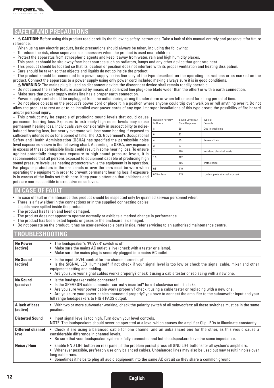Safety and precautions, Troubleshooting, English | Proel SW118HAV2 User Manual | Page 12 / 48