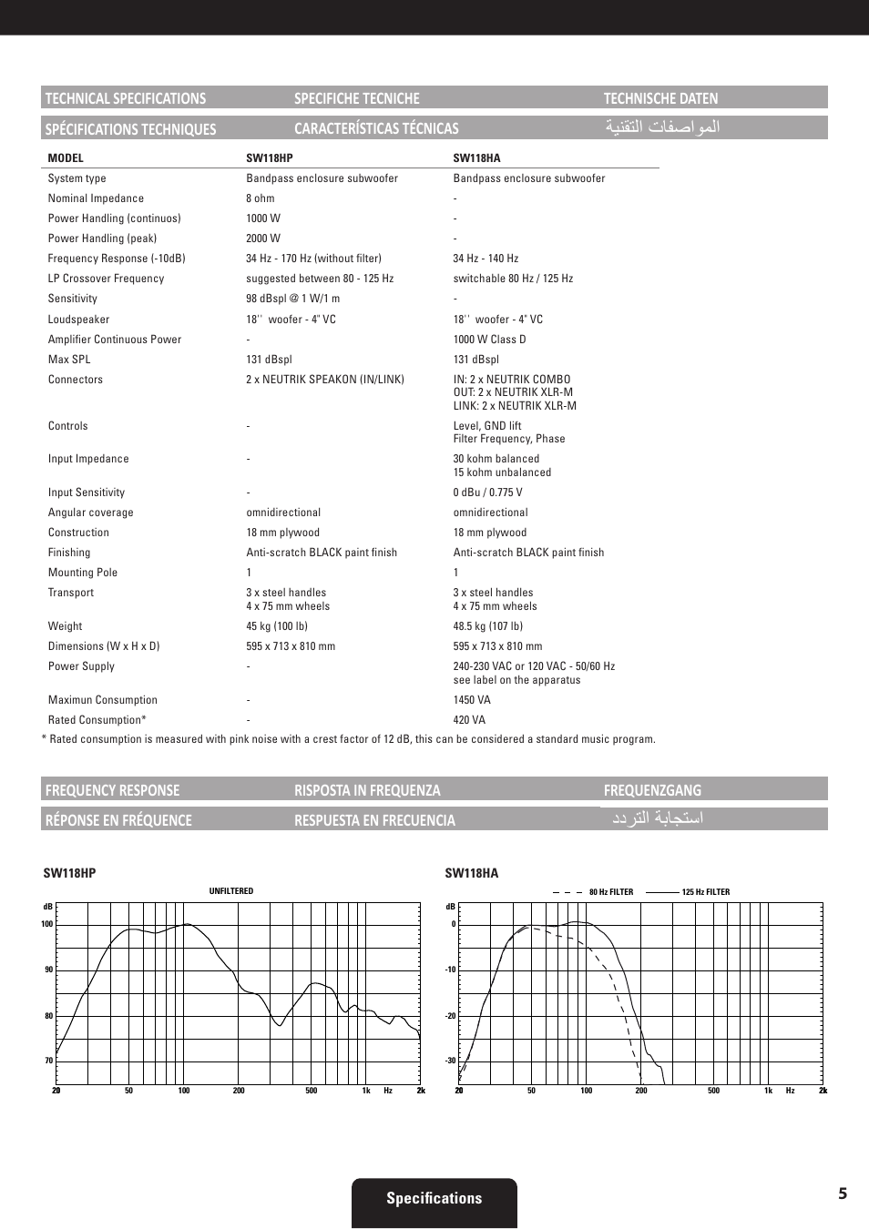 ةينقتلا تافصاوملا, ددرتلا ةباجتسا, Respuesta en frecuencia | Specifications | Proel SW118HAV2 User Manual | Page 5 / 48