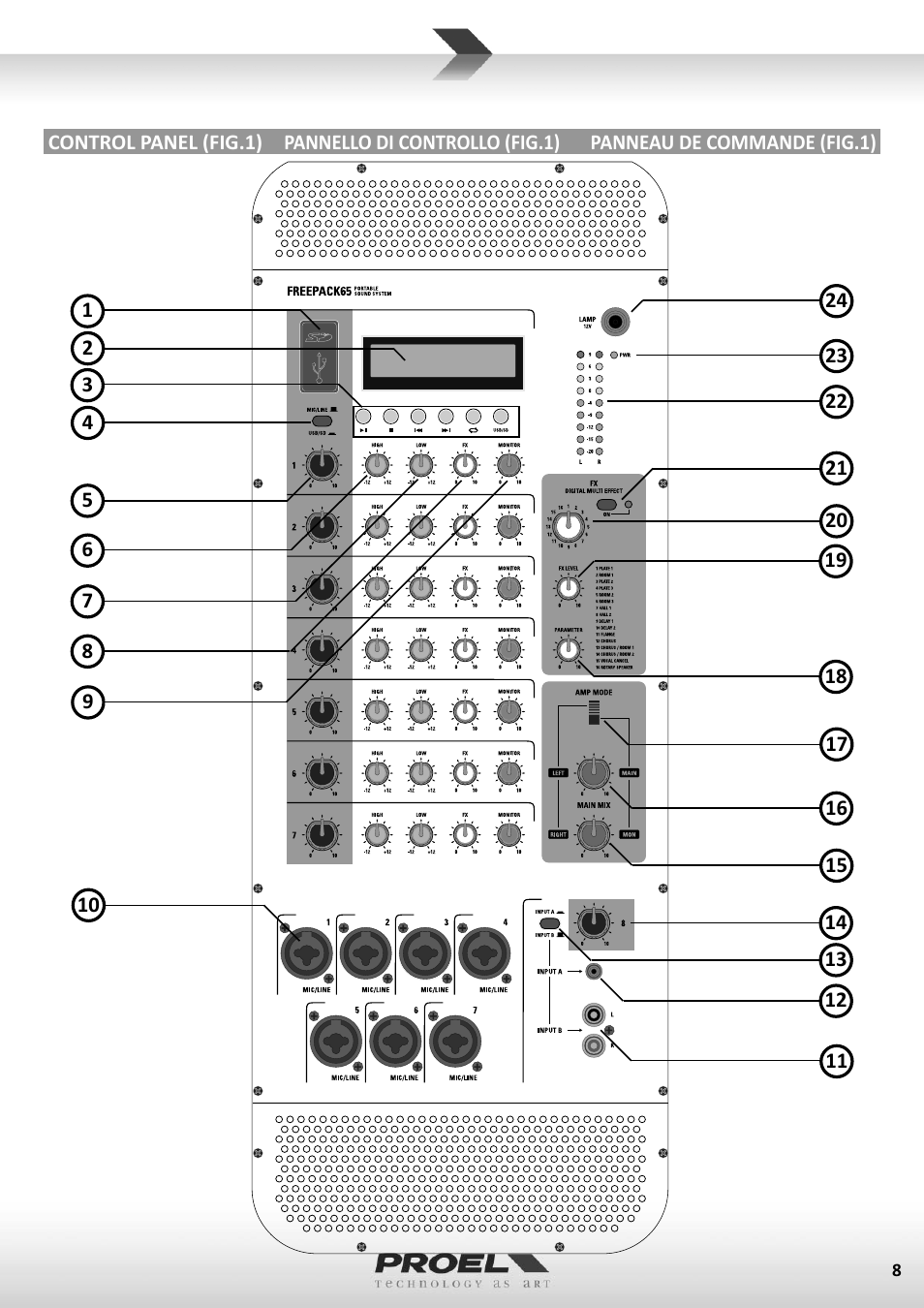 Proel FREEPACK65 User Manual | Page 8 / 23