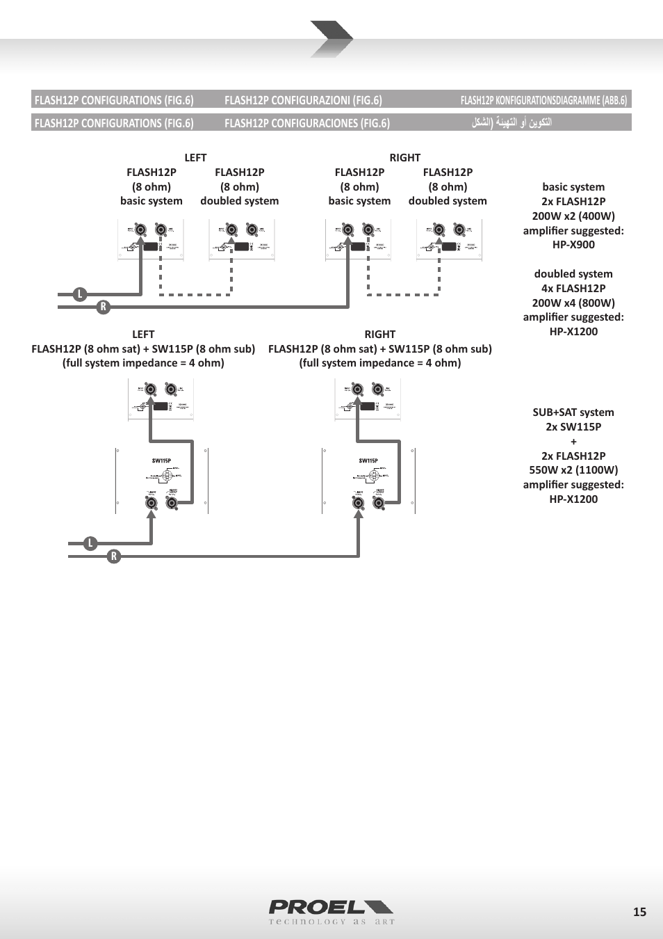 Proel FLASH12PV2 User Manual | Page 15 / 46