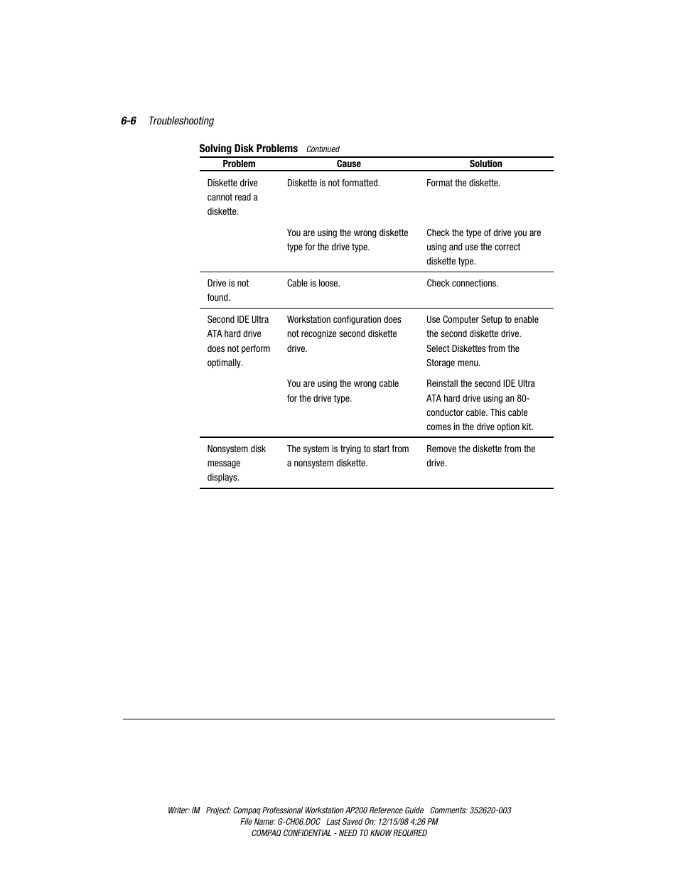 Compaq Professional Workstation AP200 User Manual | Page 110 / 163