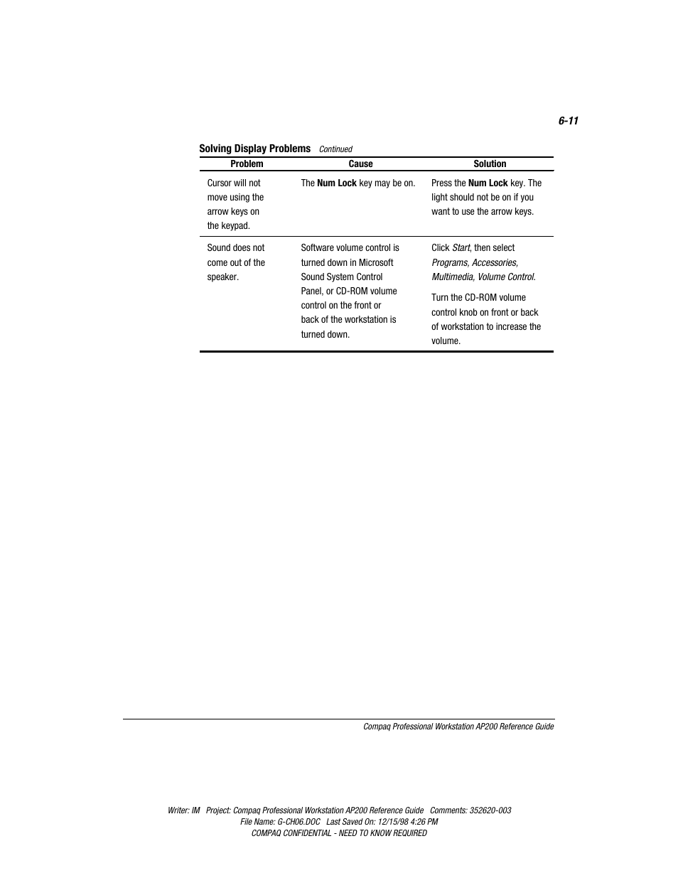 Compaq Professional Workstation AP200 User Manual | Page 115 / 163