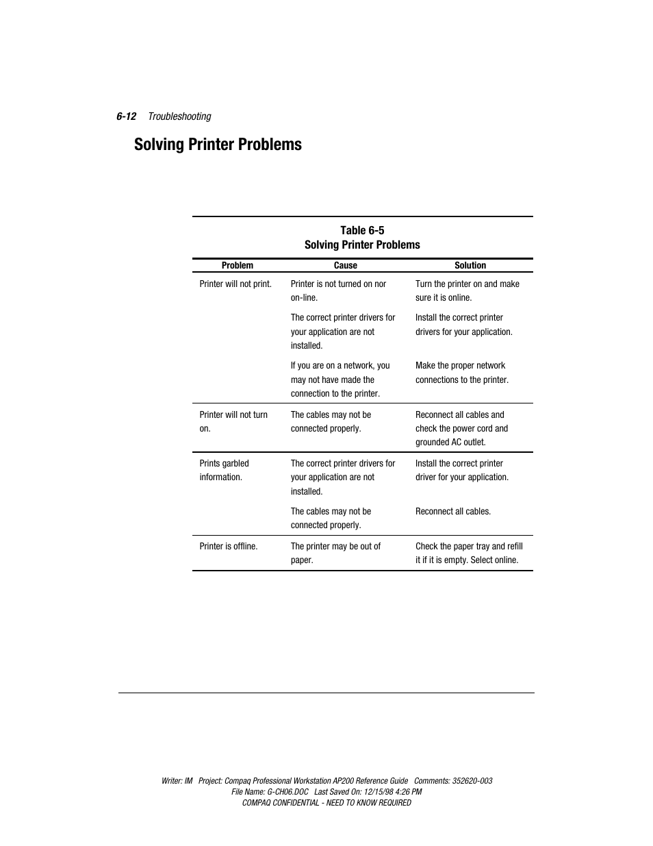 Solving printer problems, Solving printer problems -12 | Compaq Professional Workstation AP200 User Manual | Page 116 / 163