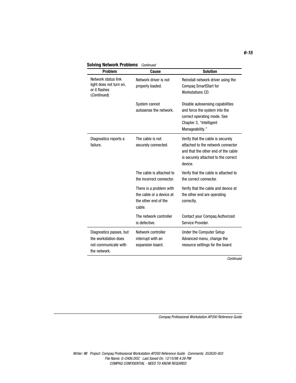 Compaq Professional Workstation AP200 User Manual | Page 119 / 163