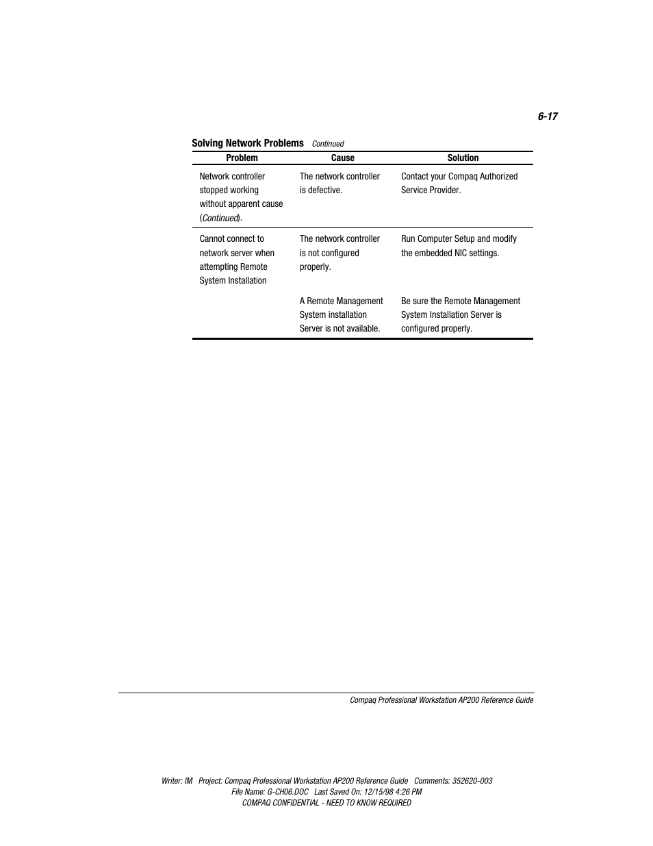 Compaq Professional Workstation AP200 User Manual | Page 121 / 163