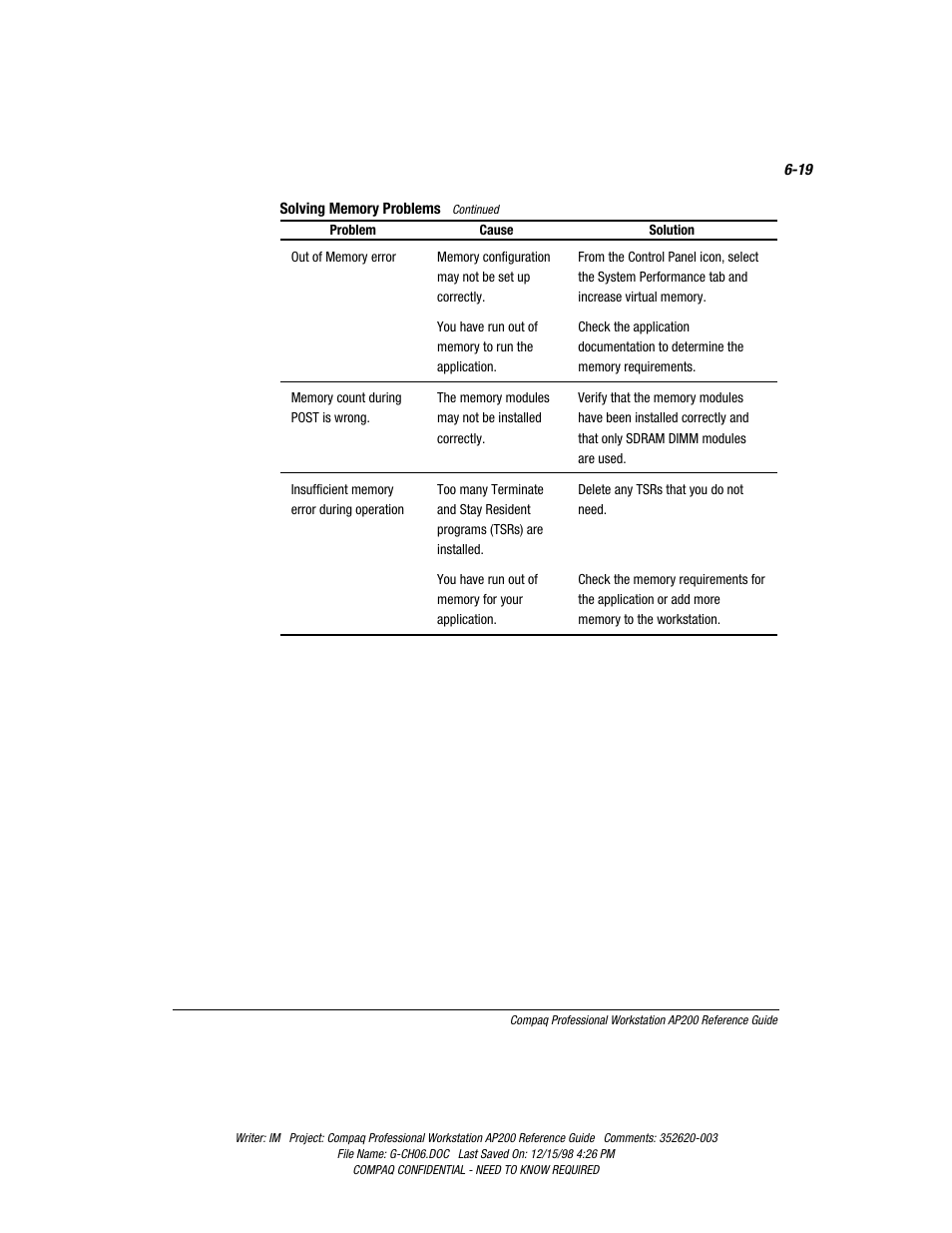 Compaq Professional Workstation AP200 User Manual | Page 123 / 163