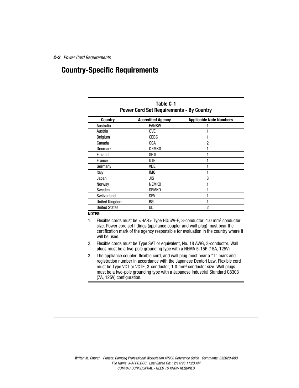 Country-specific requirements | Compaq Professional Workstation AP200 User Manual | Page 137 / 163