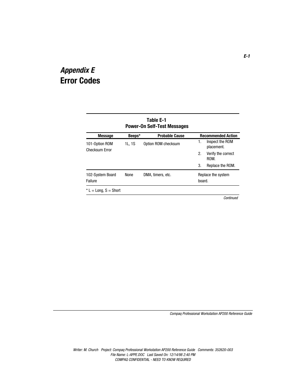 Appendix e: error codes, Appendix e, Error codes | Compaq Professional Workstation AP200 User Manual | Page 141 / 163