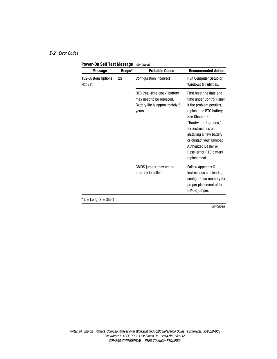 Compaq Professional Workstation AP200 User Manual | Page 142 / 163