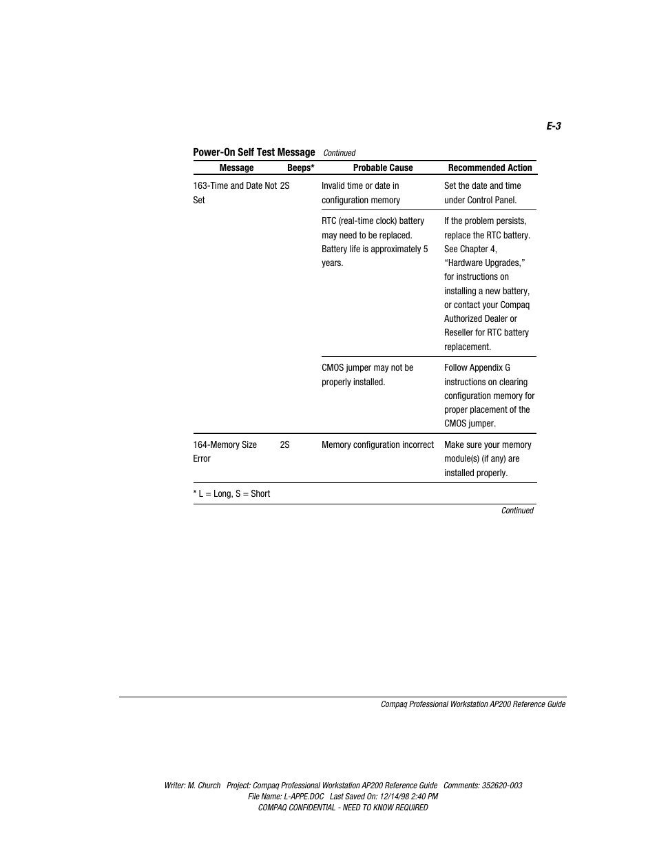 Compaq Professional Workstation AP200 User Manual | Page 143 / 163