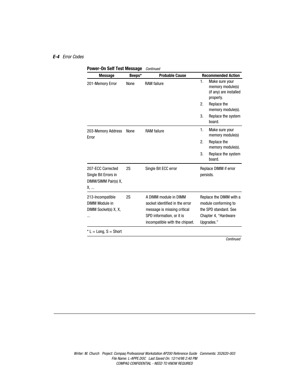 Compaq Professional Workstation AP200 User Manual | Page 144 / 163