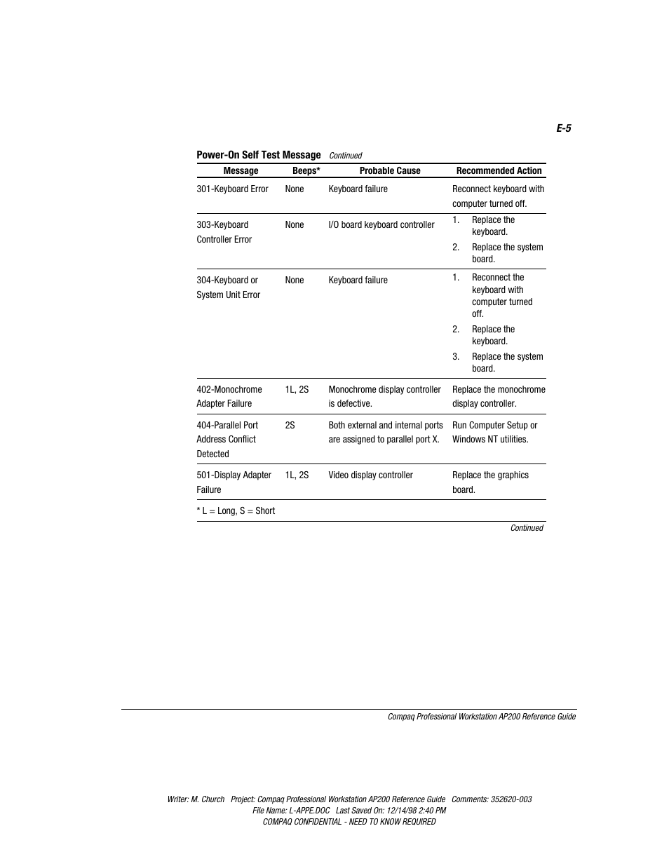 Compaq Professional Workstation AP200 User Manual | Page 145 / 163