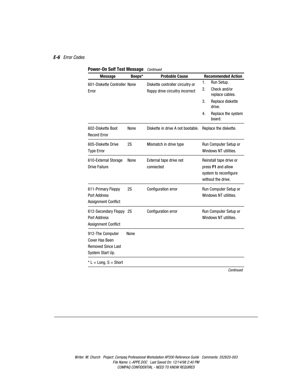 Compaq Professional Workstation AP200 User Manual | Page 146 / 163