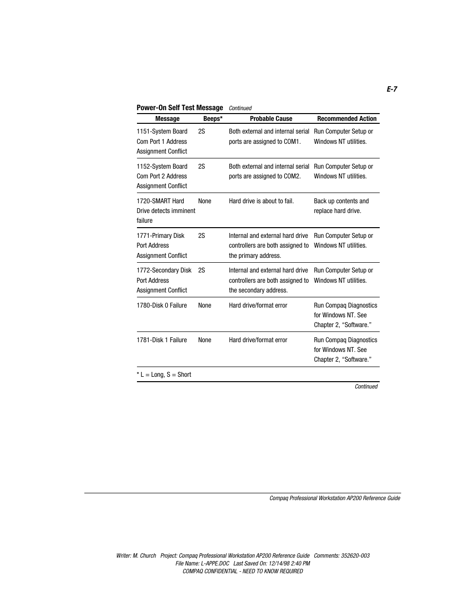 Compaq Professional Workstation AP200 User Manual | Page 147 / 163