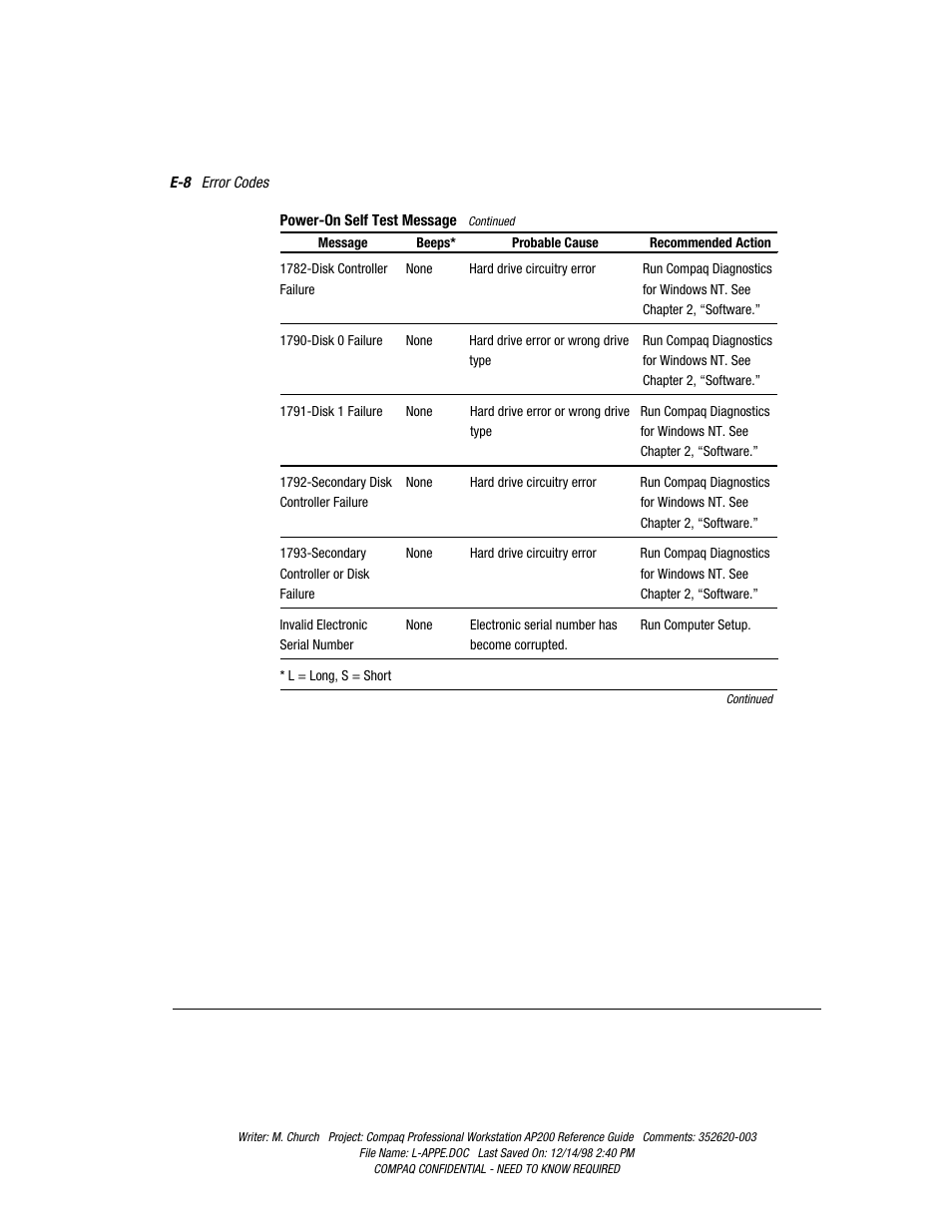 Compaq Professional Workstation AP200 User Manual | Page 148 / 163