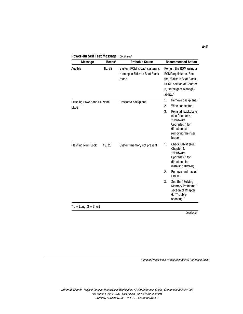 Compaq Professional Workstation AP200 User Manual | Page 149 / 163