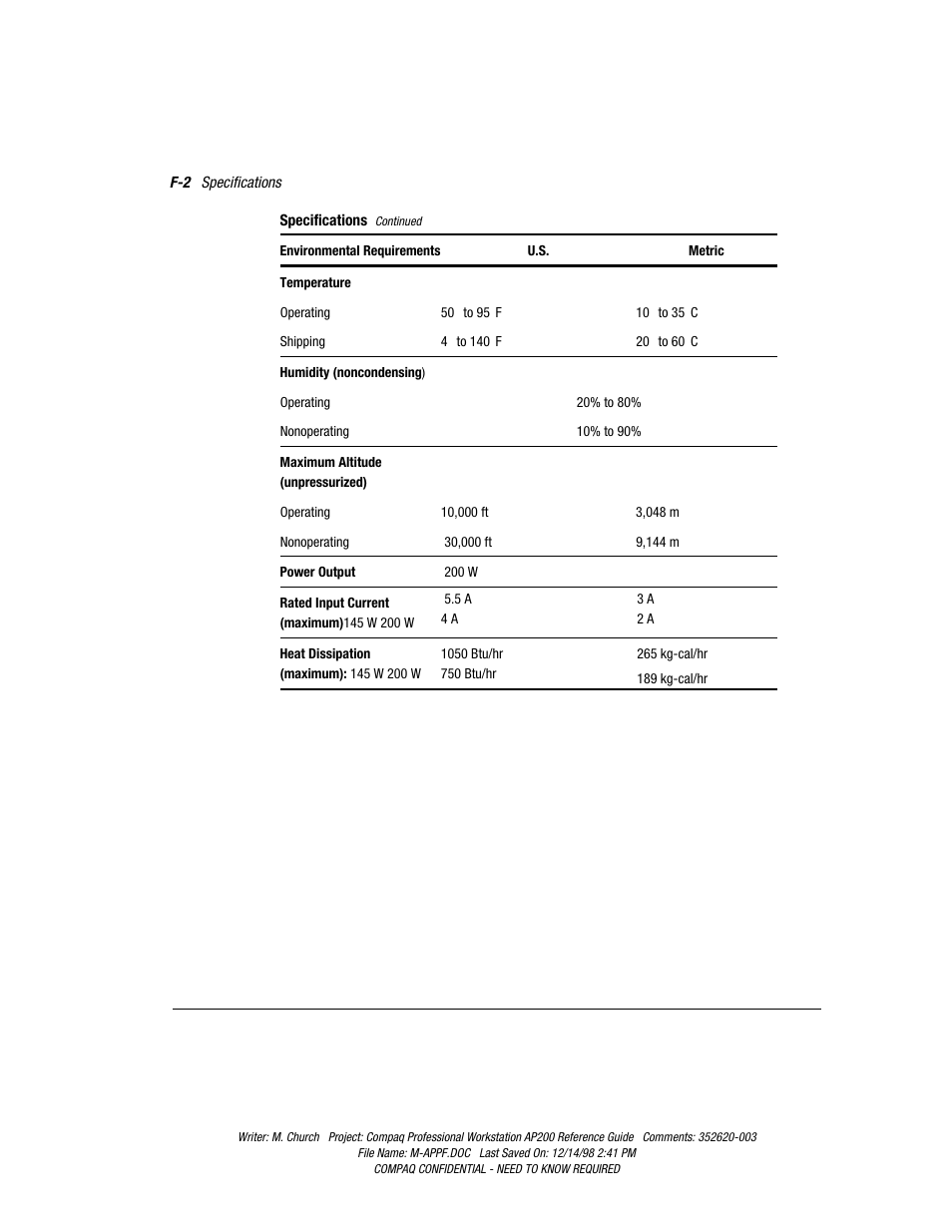 Compaq Professional Workstation AP200 User Manual | Page 152 / 163