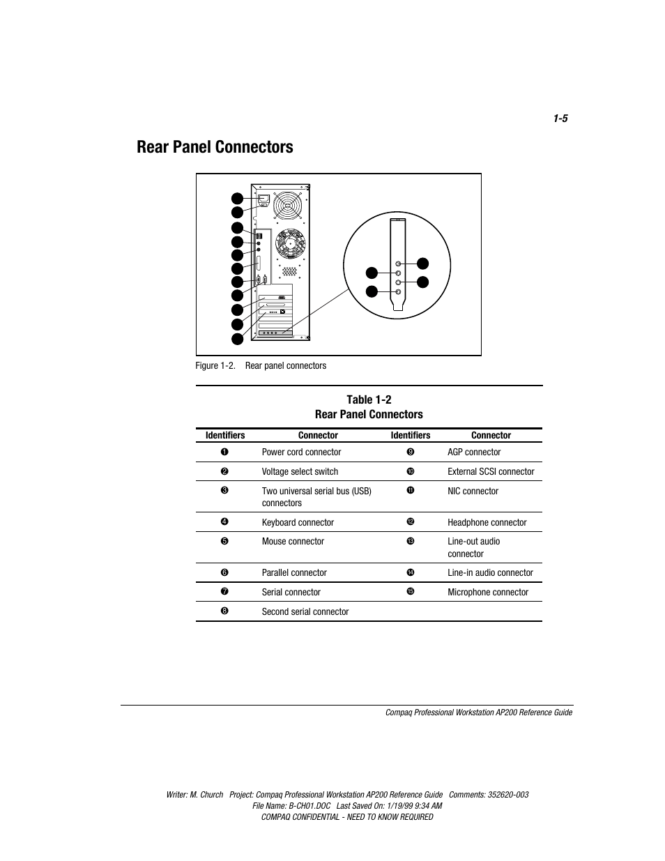 Rear panel connectors, Rear panel connectors -5 | Compaq Professional Workstation AP200 User Manual | Page 17 / 163